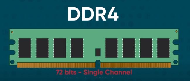Does DDR4 RAM Speed Matter? 2023 |Henryslaptops Guidance